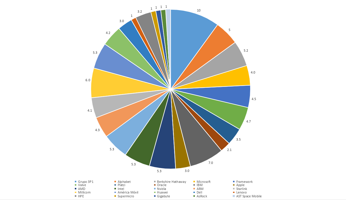 Coffee_Pie_Potential_Shareholders_(Example).png